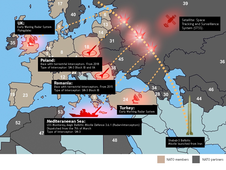 Risultati immagini per missili usa in europa