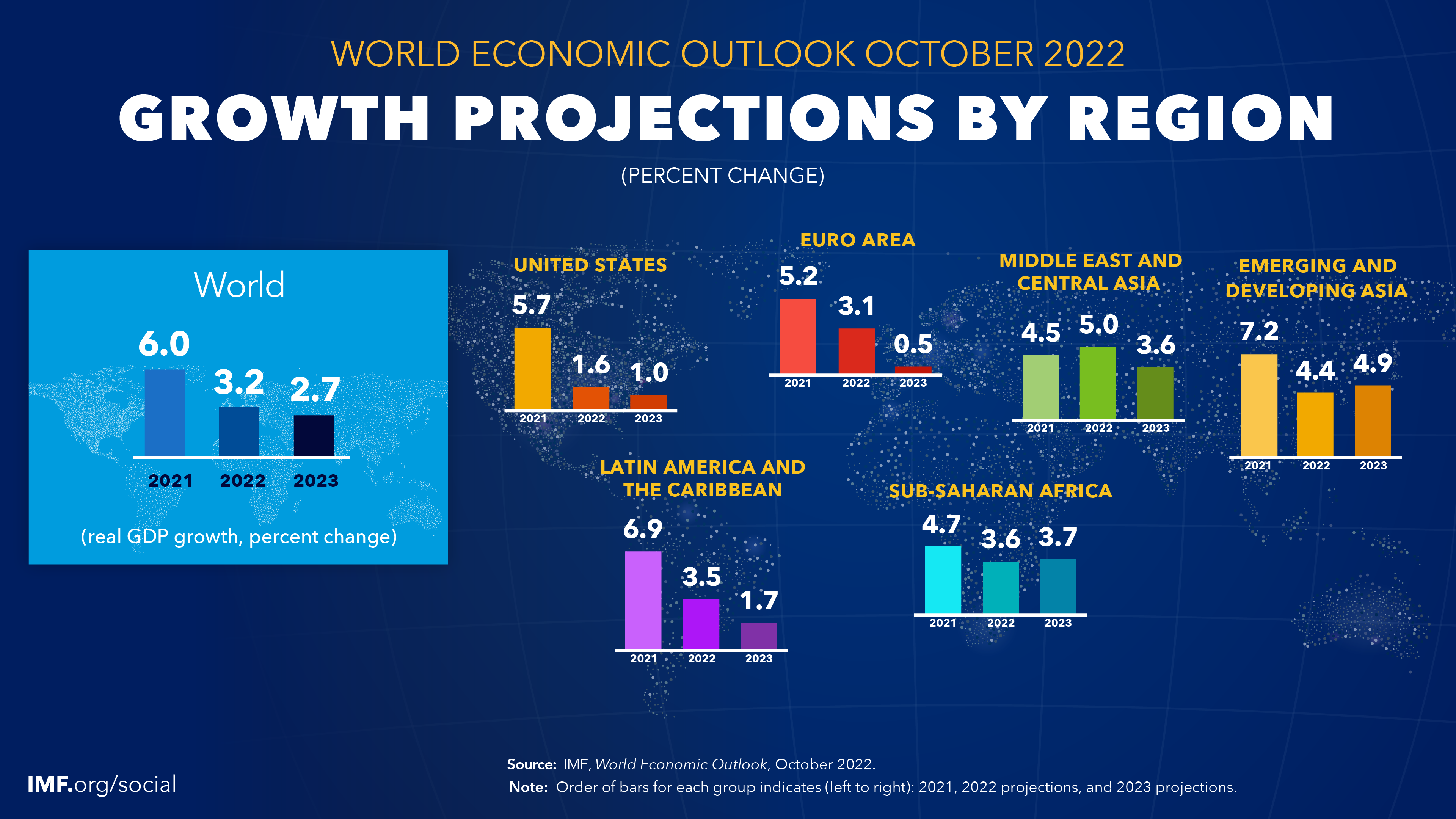 Рост экономики в 2023. Мировая экономика в 2023 году. Мировая инфляция 2022 по странам. Мировая экономика 2023 по странам. IMF 2022.